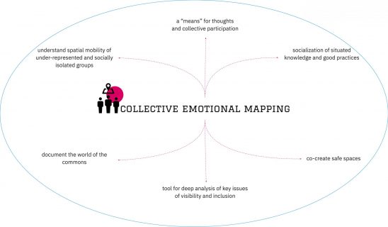 collective_mapping_1